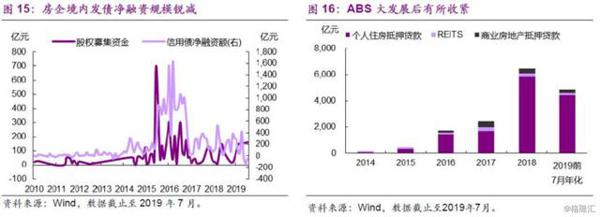 楼市，“风水”到谁家？ 8