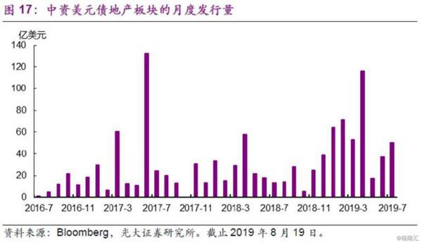 楼市，“风水”到谁家？ 9