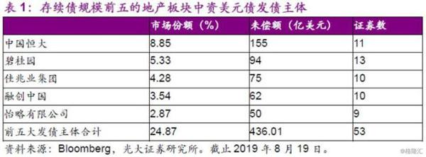 楼市，“风水”到谁家？ 10