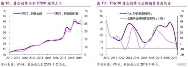 楼市，“风水”到谁家？ 11