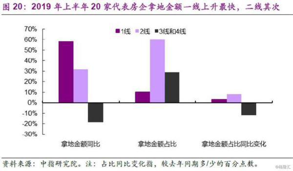 楼市，“风水”到谁家？ 12