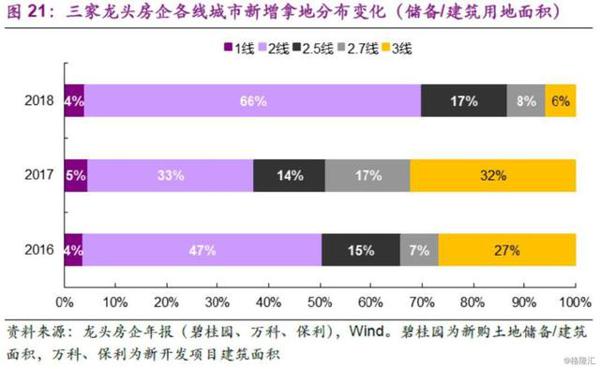 楼市，“风水”到谁家？ 13