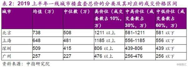 楼市，“风水”到谁家？ 14