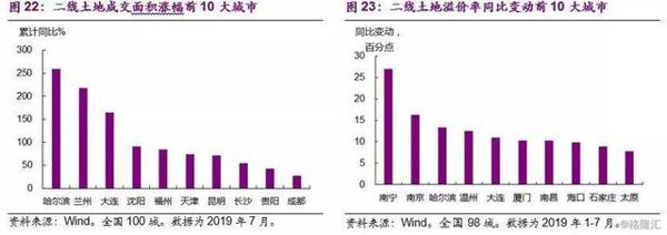 楼市，“风水”到谁家？ 15