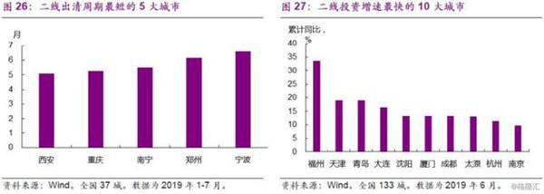 楼市，“风水”到谁家？ 17