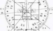 玄空风水实例：风水病，风水治，显奇效
