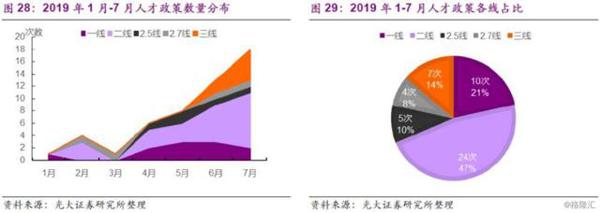 楼市，“风水”到谁家？ 18