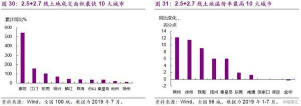 楼市，“风水”到谁家？ 19