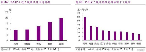 楼市，“风水”到谁家？ 21