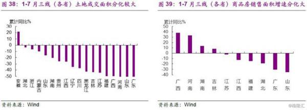 楼市，“风水”到谁家？ 23