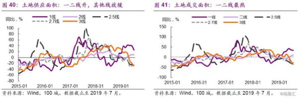 楼市，“风水”到谁家？ 24