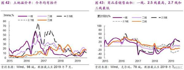 楼市，“风水”到谁家？ 25