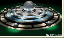 尹锋：龙门八局风水讲座（九）