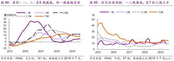 楼市，“风水”到谁家？ 26