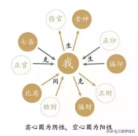 风水师罗桂元：帮您简结风水学必会的基础知识点，通俗易懂…… 7