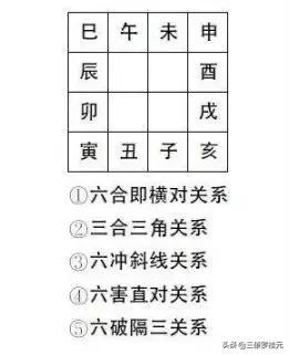 风水师罗桂元：帮您简结风水学必会的基础知识点，通俗易懂…… 3