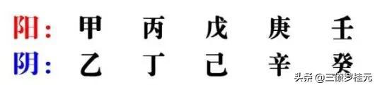 风水师罗桂元：帮您简结风水学必会的基础知识点，通俗易懂…… 1