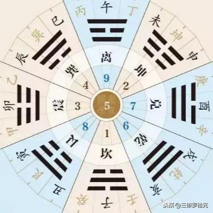 风水师罗桂元：帮您简结风水学必会的基础知识点，通俗易懂……