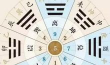 风水师罗桂元：帮您简结风水学必会的基础知识点，通俗易懂……