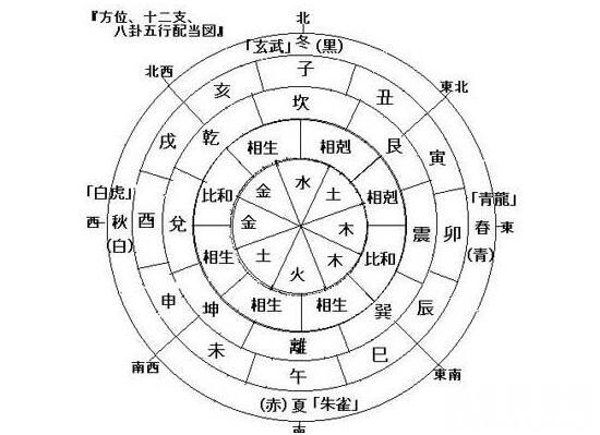 四柱神煞包括吉星和凶煞，可以测算出人们命运好坏(2)