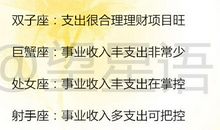 2020年整体财运旺的星座！12星座的“注孤生”指数，水瓶99%！你呢