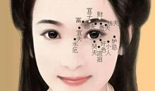 女人面部痣相解析，女性面部痣相详解-眼睛