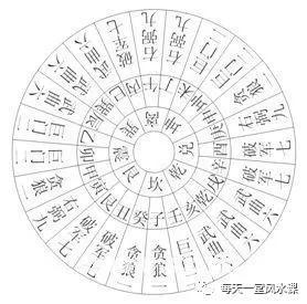 堪舆风水学-八运二十四山向兼向替补（图解）！ 2