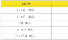 楼层风水知识，看看你的五行适合买几楼？