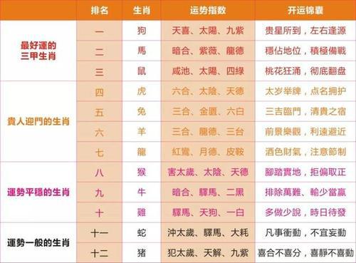 11月十二生肖运势分析