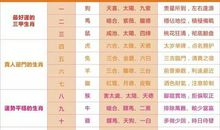 11月十二生肖运势分析