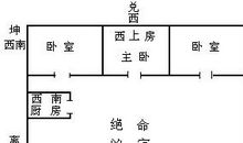 保险柜风水布局原则和摆放位置讲究
