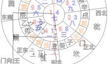 风水如何催富催丁催贵？