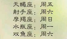 十二星座的颜值排行榜，十二星座的幸运日