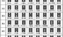 六爻起卦的注意事项 这八点注意你一定得知道