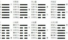 六爻卦入门步骤及方法 如何学习六爻卦