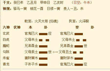 六爻卦入门步骤及方法 如何学习六爻卦 2