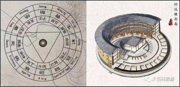 风水地理五论 · 2｜风水的安全空间模式 14