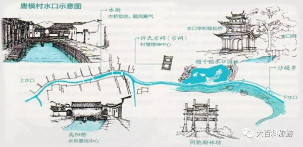 风水地理五论 · 2｜风水的安全空间模式 6