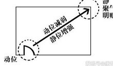 原创 客厅风水财位方位图！