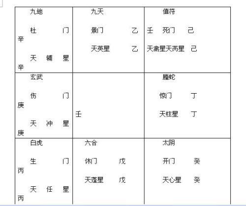 奇门遁甲九宫数字 九宫数字的排列和算法 2