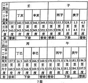 撼龙风水：洪国珍风水技术29：罗盘简解与八煞黄泉 4