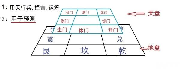 奇门遁甲入门基础 奇门遁甲入门知识 3