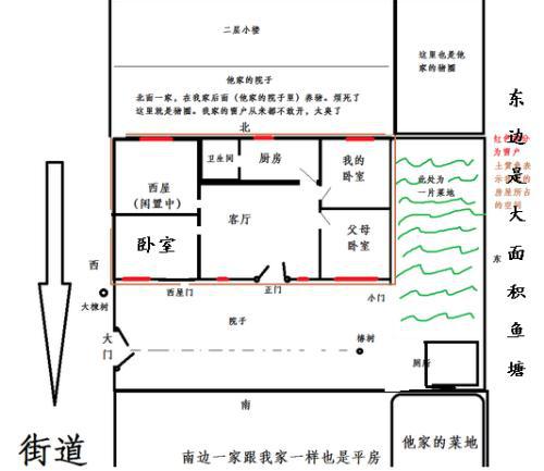 一楼院子风水布局图图片