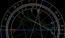 长相好的星盘，什么样的星盘会有比较好的相貌