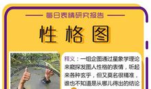 12星座表情包图鉴，最贱最狠最难搞的星座有你吗？