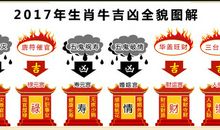 第一运程：2017年属牛人运程