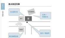 阳宅风水：户外风水有哪五大禁忌？室内风水有哪十大禁忌？