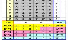天干地支怎么算法最详细的解说