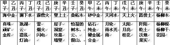 八字看出生时风水环境 2