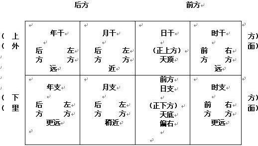 八字看出生时风水环境 1